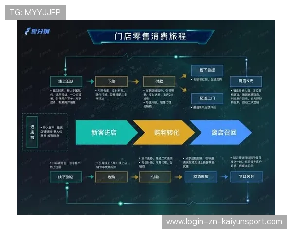 线上线下融合发展：全场景电竞时代来临，线上线下场景融合营销